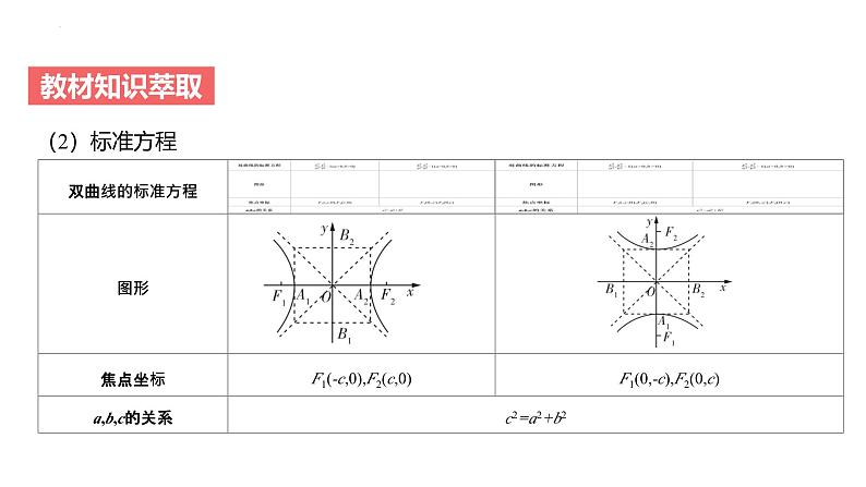 艺考生教学课件45双曲线-2024-2025学年高考数学艺体生一轮复习课件第6页