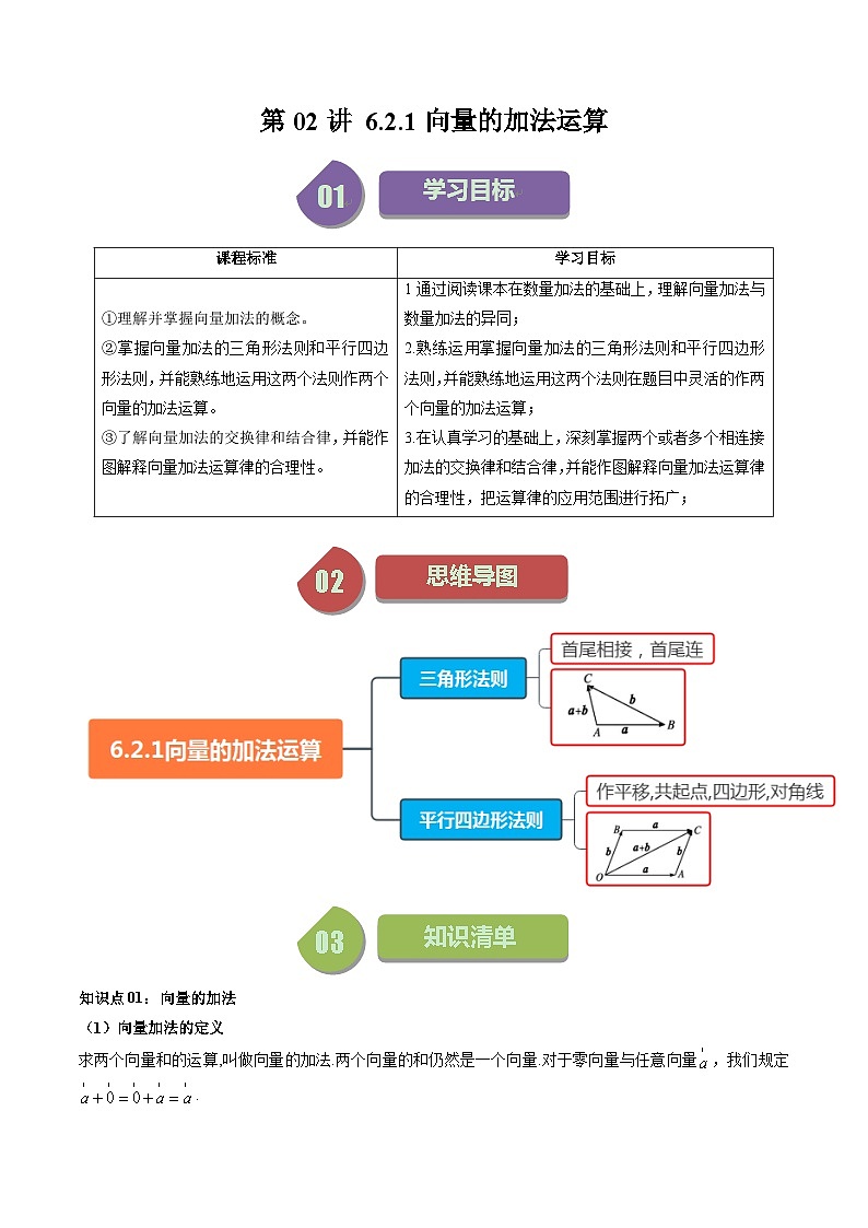 人教A版高中数学(必修第二册)同步讲与练第02讲 6.2.1向量的加法运算（原卷版）第1页