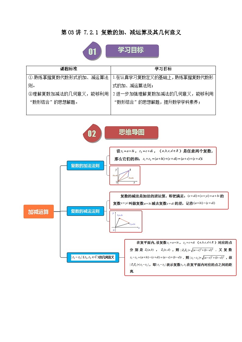 人教A版高中数学(必修第二册)同步讲与练第03讲 7.2.1 复数的加、减运算及其几何意义（解析版）第1页