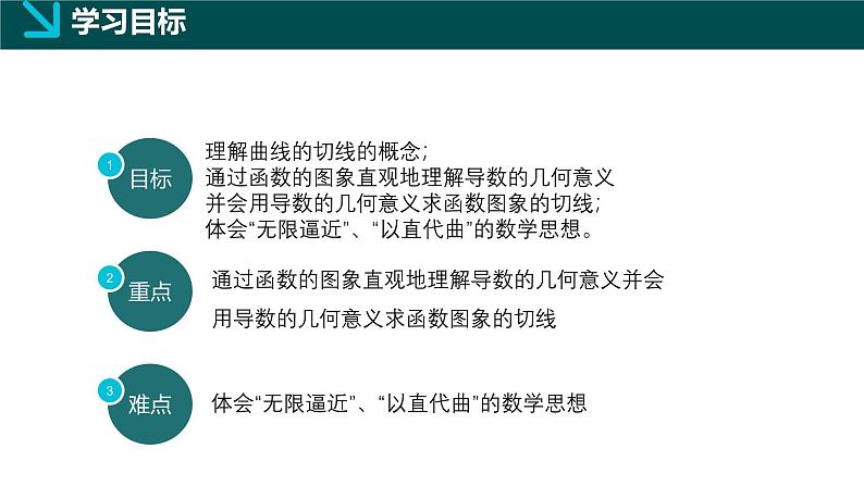 1.1.3导数的几何意义（同步课件）-2024-2025学年高二数学同步（湘教版2019选择性必修第二册）第2页