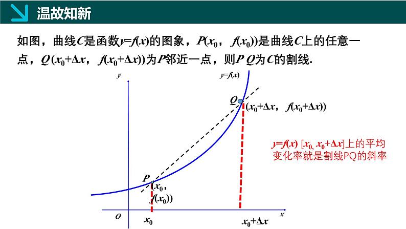 1.1.3导数的几何意义（同步课件）-2024-2025学年高二数学同步（湘教版2019选择性必修第二册）第5页