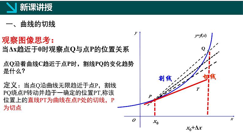 1.1.3导数的几何意义（同步课件）-2024-2025学年高二数学同步（湘教版2019选择性必修第二册）第6页