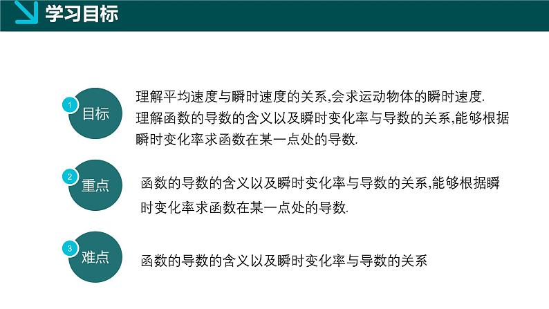 1.1.2瞬时变化率与导数 （同步课件）-2024-2025学年高二数学同步（湘教版2019选择性必修第二册）第2页