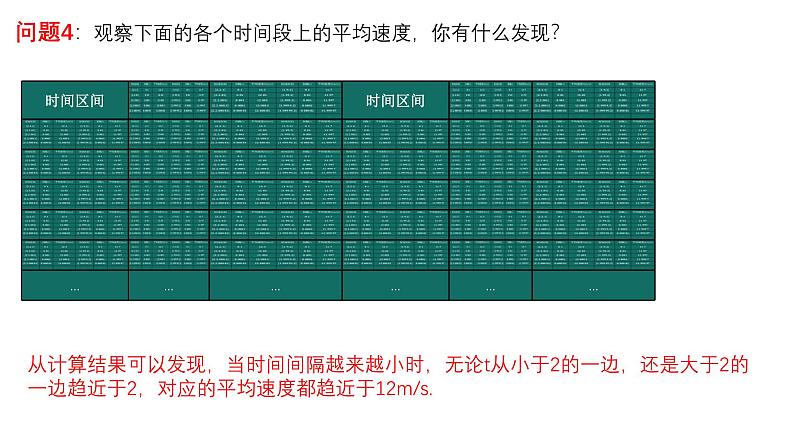 1.1.2瞬时变化率与导数 （同步课件）-2024-2025学年高二数学同步（湘教版2019选择性必修第二册）第8页