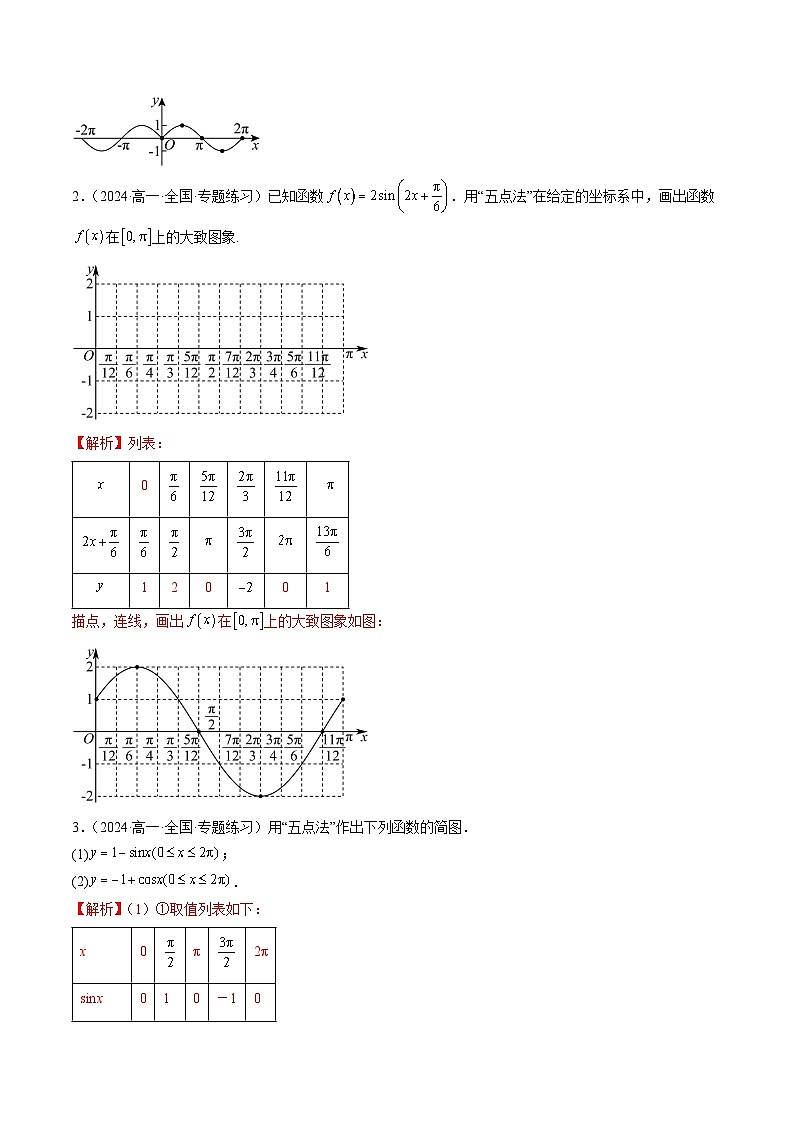 2024-2025学年人教A版2019高一数学同步精品试题5．4．1正弦函数、余弦函数的图象（五大题型）（Word版附解析）第3页
