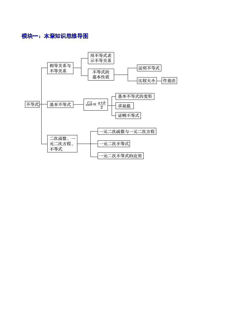 2024-2025学年人教A版2019高一数学同步精品试题第二章一元二次函数、方程和不等式章末题型归纳总结（Word版附解析）第2页
