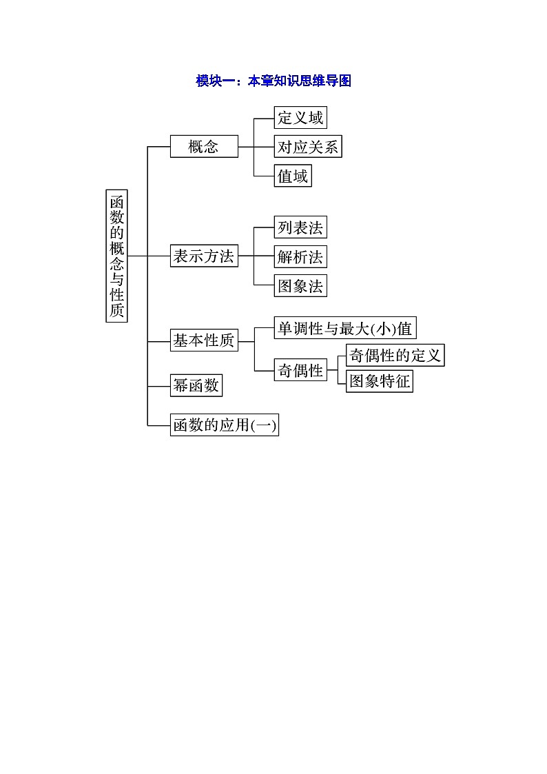 2024-2025学年人教A版2019高一数学同步精品试题第三章函数的概念与性质章末题型归纳总结（Word版附解析）第2页