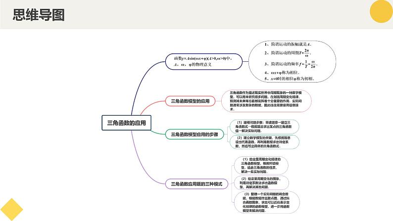 高中数学人教A版2019必修第一册同步精品课件5.7三角函数的应用（五大题型）第4页