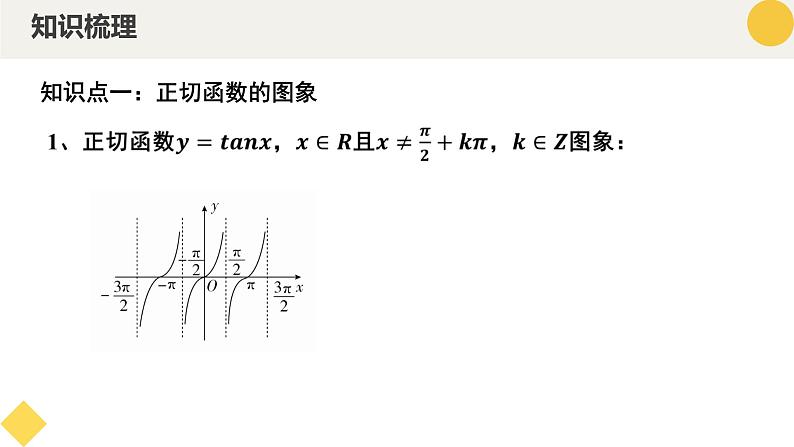 高中数学人教A版2019必修第一册同步精品课件5.4.3正切函数的性质与图象（十一大题型）第6页