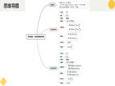 高中數(shù)學(xué)人教A版2019必修第一冊同步精品課件5.4.2正弦函數(shù)、余弦函數(shù)的性質(zhì)（八大題型）