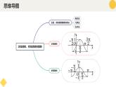 高中數(shù)學(xué)人教A版2019必修第一冊(cè)同步精品課件5.4.1正弦函數(shù)、余弦函數(shù)的圖象（五大題型）