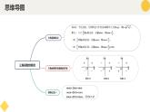 高中數(shù)學(xué)人教A版2019必修第一冊同步精品課件5.2.1三角函數(shù)的概念（五大題型）