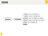 高中数学人教A版2019必修第一册同步精品课件4.5.3函数模型的应用（五大题型）
