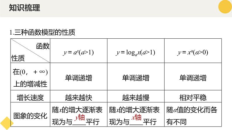 高中数学人教A版2019必修第一册同步精品课件4.5.3函数模型的应用（五大题型）第6页