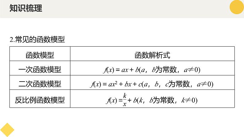高中数学人教A版2019必修第一册同步精品课件4.5.3函数模型的应用（五大题型）第7页