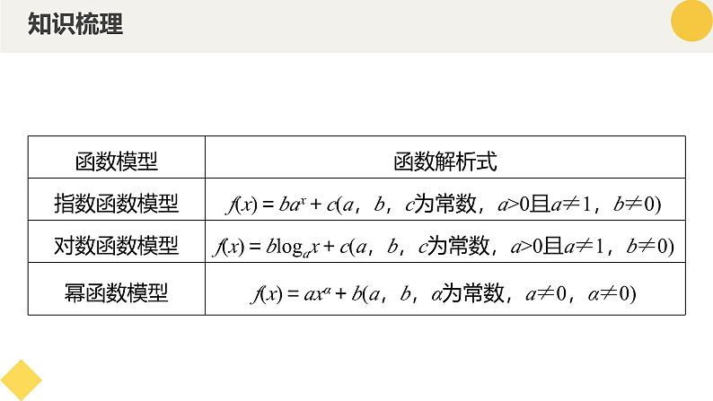 高中数学人教A版2019必修第一册同步精品课件4.5.3函数模型的应用（五大题型）第8页