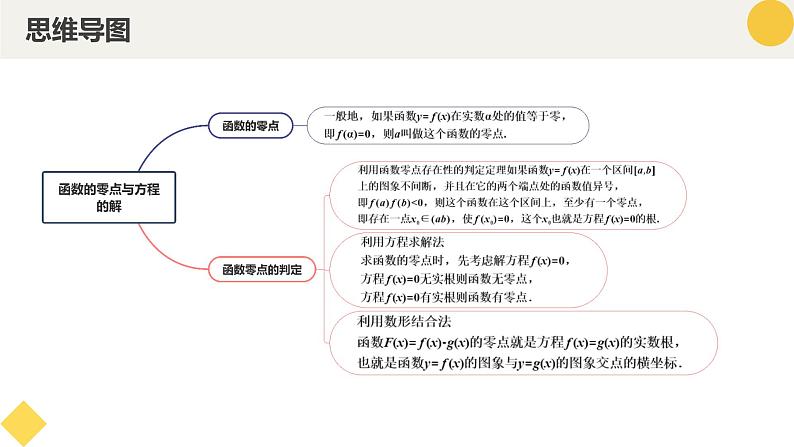 高中数学人教A版2019必修第一册同步精品课件4.5.1函数的零点与方程的解（九大题型）第4页