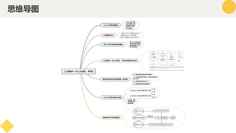 高中数学人教A版2019必修第一册同步精品课件2.3二次函数与一元二次方程、不等式（七大题型）第4页