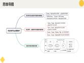 高中數(shù)學(xué)人教A版2019必修第一冊(cè)同步精品課件1.4充分條件與必要條件（五大題型）