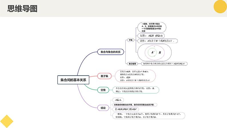 高中数学人教A版2019必修第一册同步精品课件1.2集合间的基本关系（七大题型）第4页
