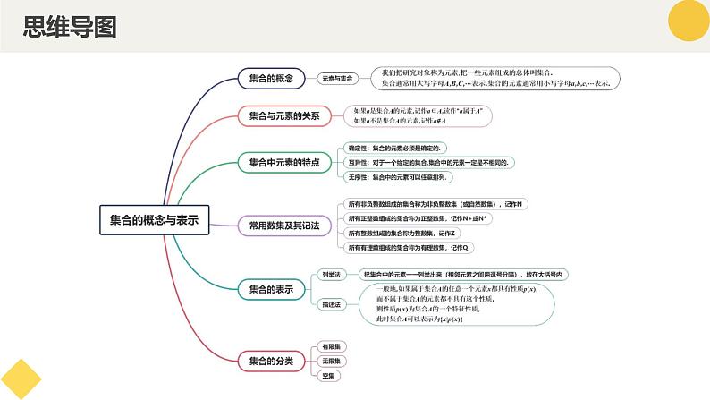 高中数学人教A版2019必修第一册同步精品课件1.1集合的概念（九大题型）第4页