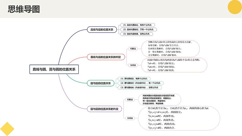 高中数学人教A版2019选择性必修第一册同步精品课件2.5直线与圆、圆与圆的位置关系第4页