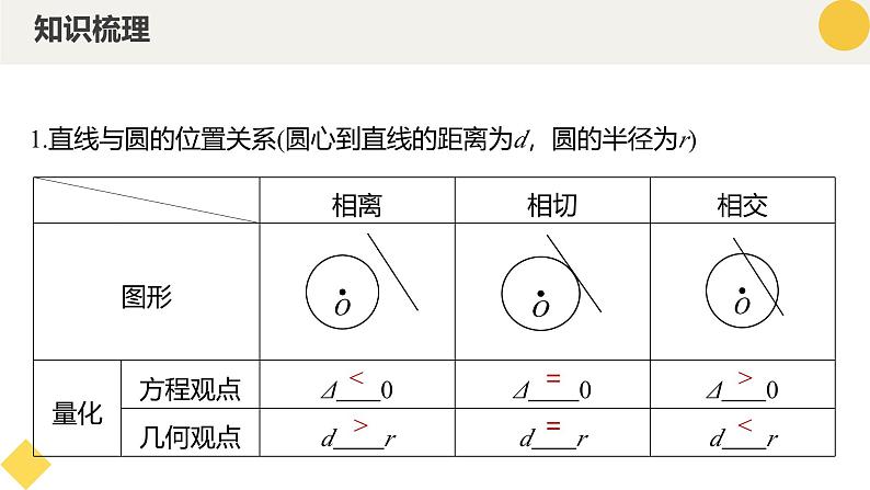 高中数学人教A版2019选择性必修第一册同步精品课件2.5直线与圆、圆与圆的位置关系第6页