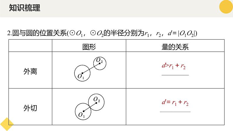 高中数学人教A版2019选择性必修第一册同步精品课件2.5直线与圆、圆与圆的位置关系第7页