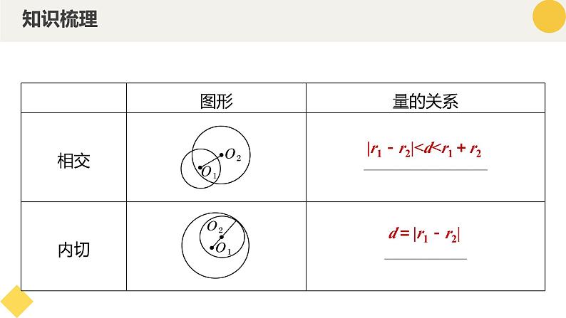 高中数学人教A版2019选择性必修第一册同步精品课件2.5直线与圆、圆与圆的位置关系第8页