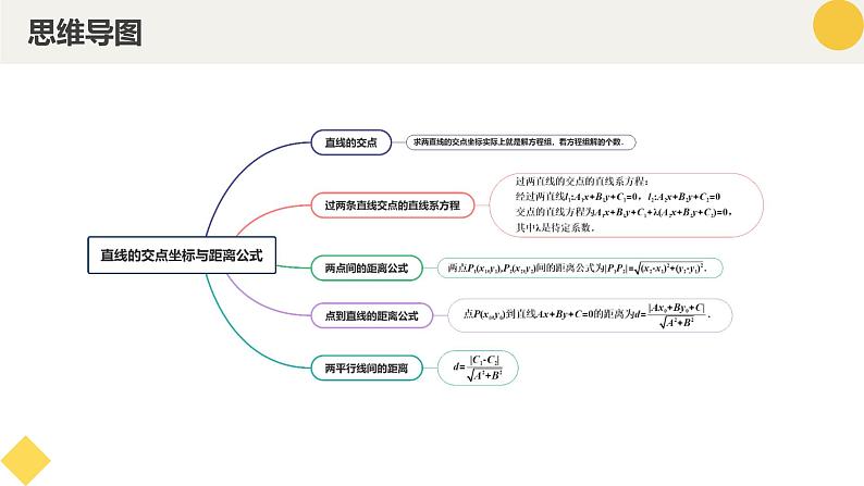 高中数学人教A版2019选择性必修第一册同步精品课件2.3直线的交点坐标与距离公式（九大题型）第4页