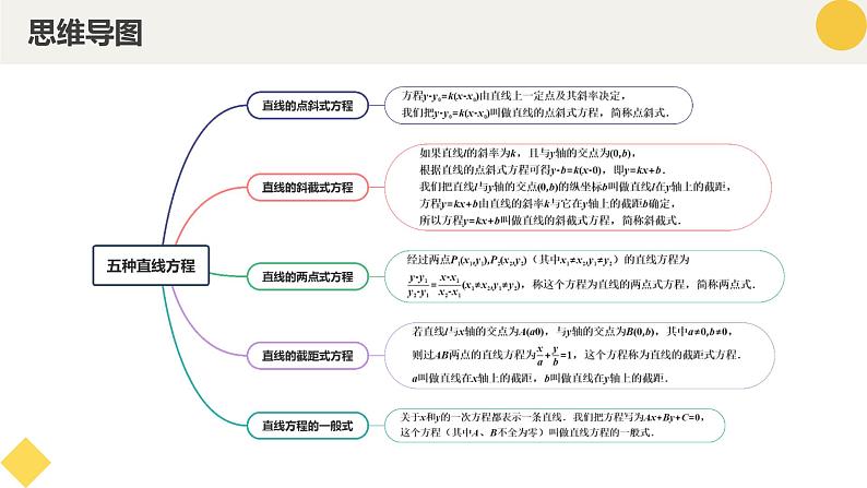 高中数学人教A版2019选择性必修第一册同步精品课件2.2直线的方程（十大题型）第4页