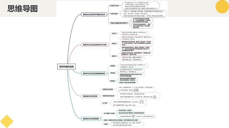 高中数学人教A版2019选择性必修第一册同步精品课件1.4空间向量的应用（七大题型）第4页