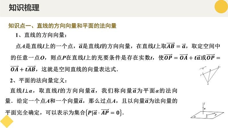 高中数学人教A版2019选择性必修第一册同步精品课件1.4空间向量的应用（七大题型）第6页