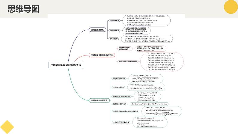 高中数学人教A版2019选择性必修第一册同步精品课件1.3空间向量及其运算的坐标表示（七大题型）（课件）第4页