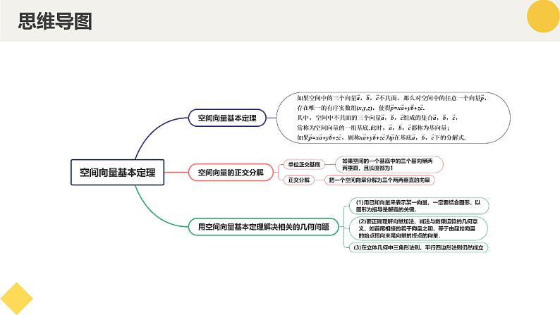 高中数学人教A版2019选择性必修第一册同步精品课件1.2空间向量基本定理（四大题型）第4页