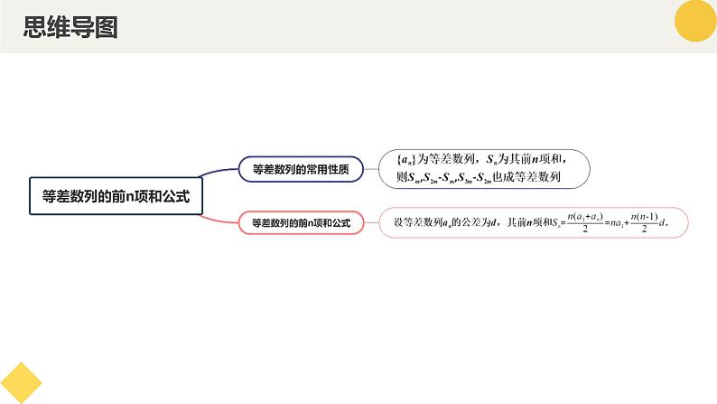 高中数学人教A版2019选择性必修第二册同步精品课件4.2.2等差数列的前n项和公式（九大题型）第4页
