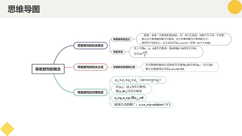高中数学人教A版2019选择性必修第二册同步精品课件4.2.1等差数列的概念（八大题型）第4页