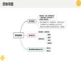 高中数学人教A版2019选择性必修第二册同步精品课件4.1数列的概念（八大题型）