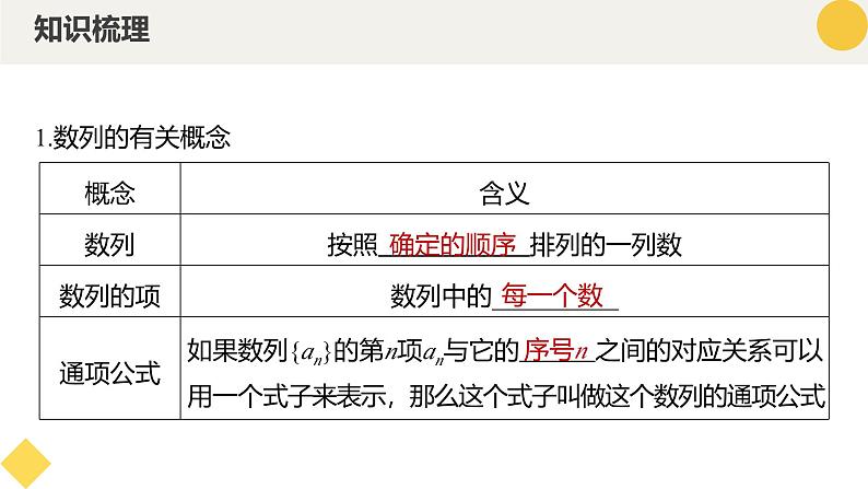 高中数学人教A版2019选择性必修第二册同步精品课件4.1数列的概念（八大题型）第6页