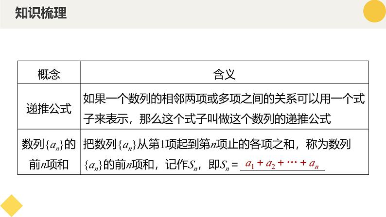 高中数学人教A版2019选择性必修第二册同步精品课件4.1数列的概念（八大题型）第7页