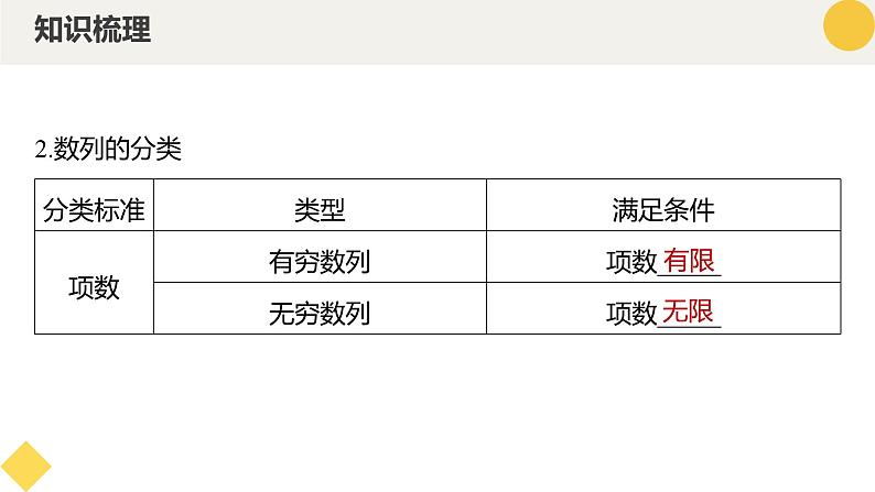 高中数学人教A版2019选择性必修第二册同步精品课件4.1数列的概念（八大题型）第8页