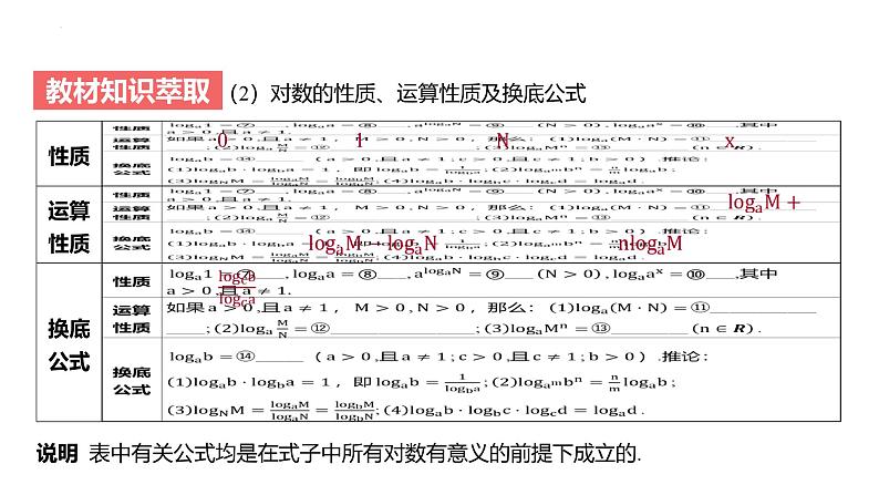 05对数与对数函数第5页