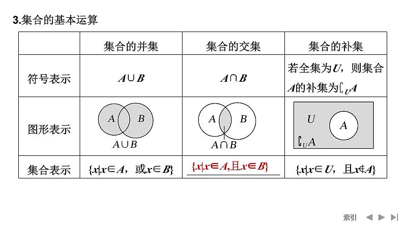 2025高考数学一轮复习-第1章-第1节 集合【课件】第7页
