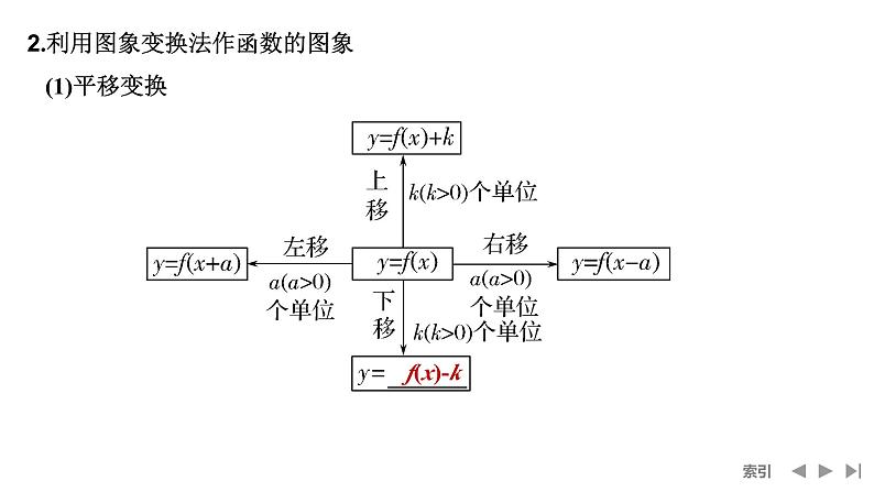 2025高考数学一轮复习-第2章-第10节 函数的图象【课件】第6页