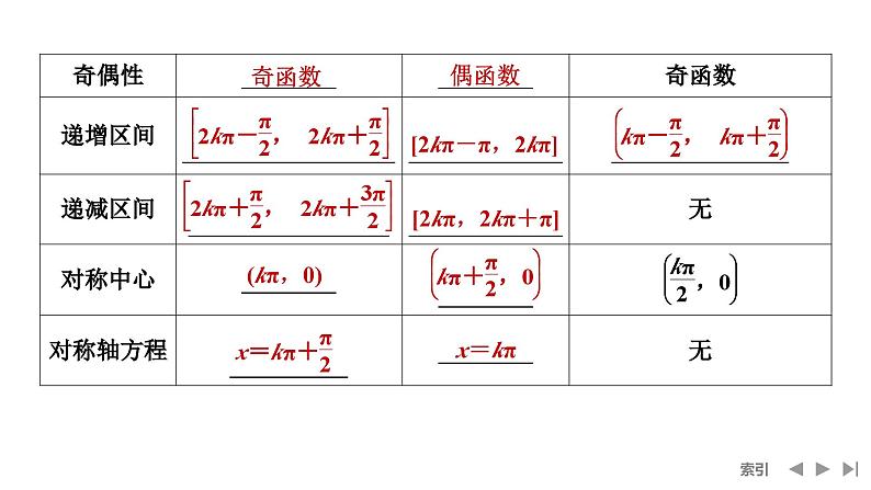 2025高考数学一轮复习-第4章-第5节 三角函数的图象与性质【课件】第7页