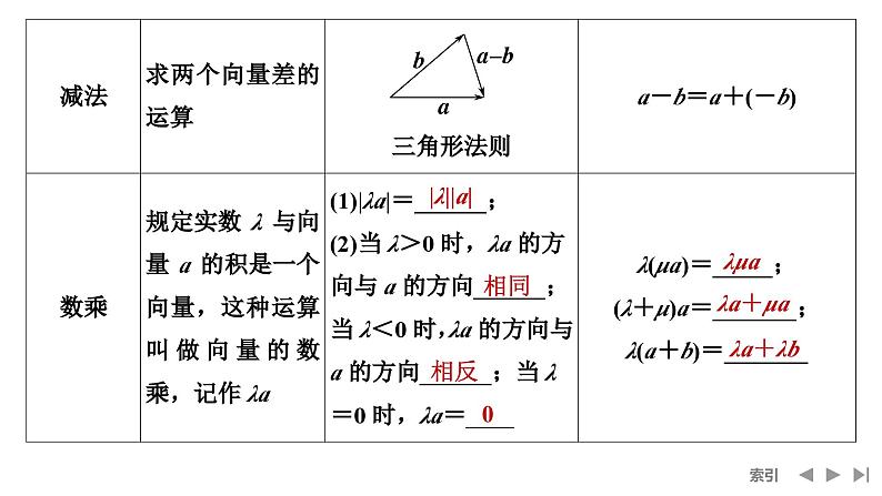 2025高考数学一轮复习-第5章-第1节 平面向量的概念及线性运算【课件】第7页