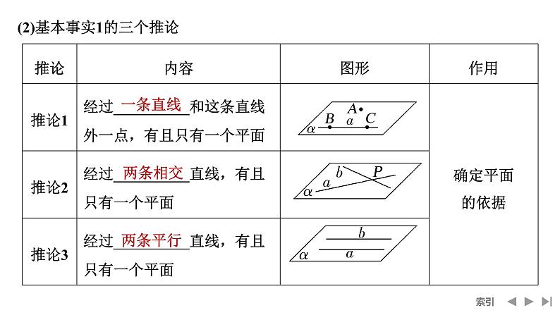 2025高考数学一轮复习-第7章-第3节 空间点、直线、平面之间的位置关系【课件】第7页