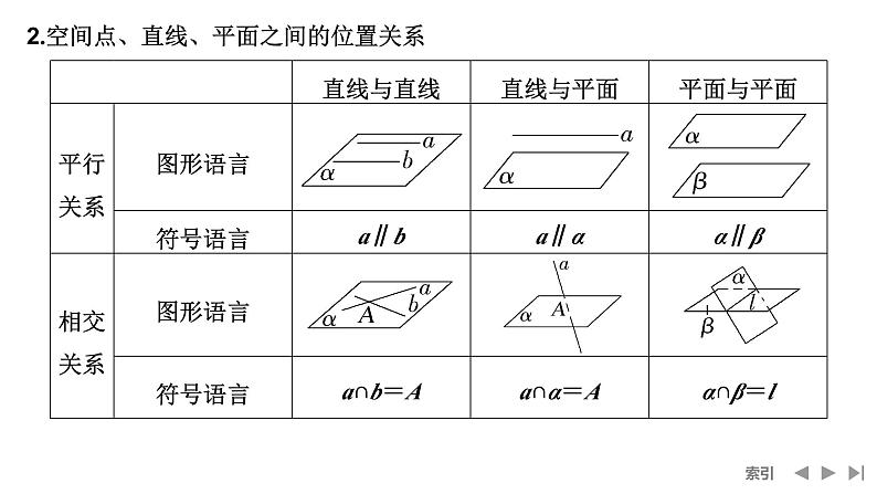2025高考数学一轮复习-第7章-第3节 空间点、直线、平面之间的位置关系【课件】第8页