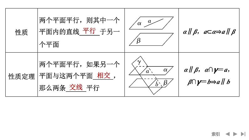 2025高考数学一轮复习-第7章-第4节 空间直线、平面的平行【课件】第7页