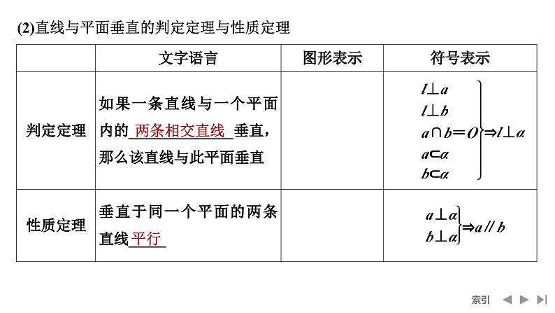 2025高考数学一轮复习-第7章-第5节 空间直线、平面的垂直【课件】第6页